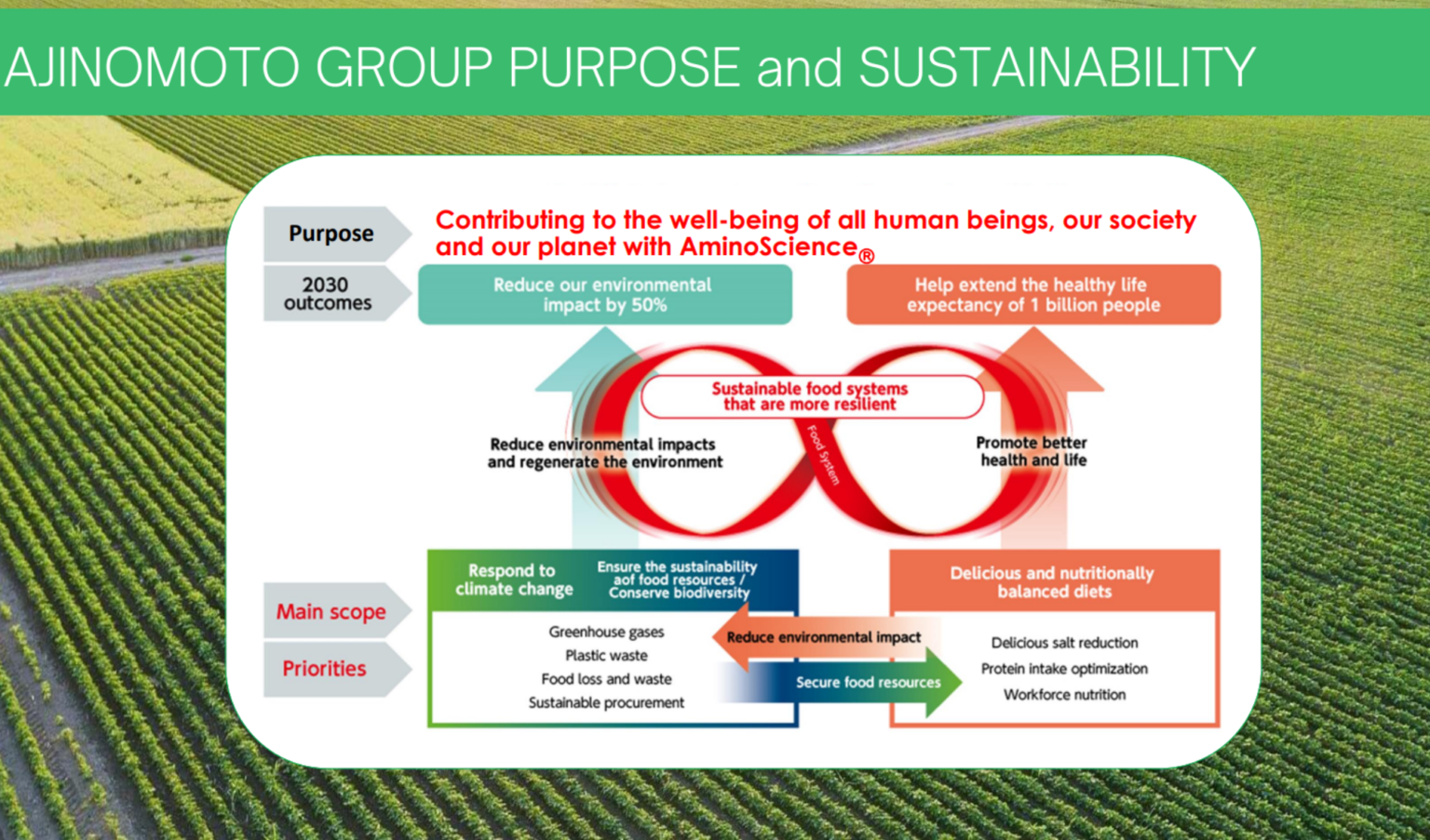 Special Lecture Ajinomoto Approach To Sustainability Toward 2023